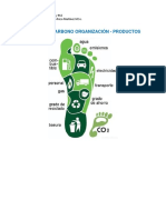 Huella de Carbono Organizaciones - Productos