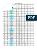 Electron Distribution Per Orbit