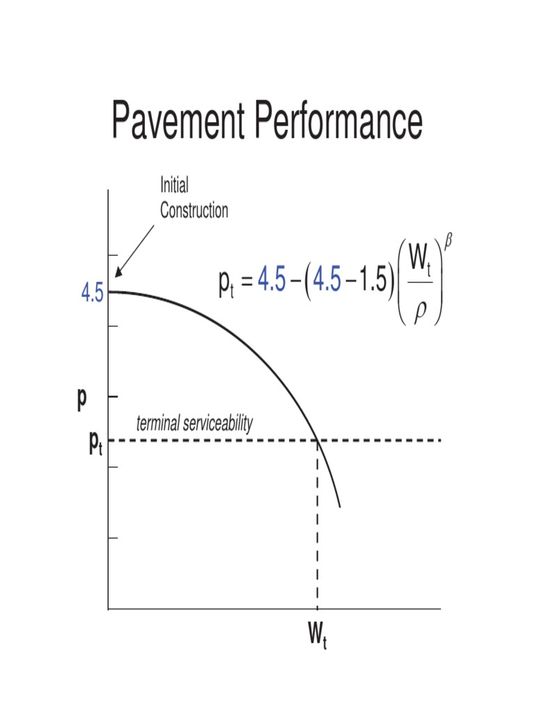 Design Equation (Rigid Pavment) | PDF | Building Materials | Applied ...