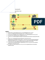 Pert 10 Ak - Bank Konvensional - Annisah