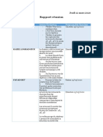 Rapport Du 3 - 12032020