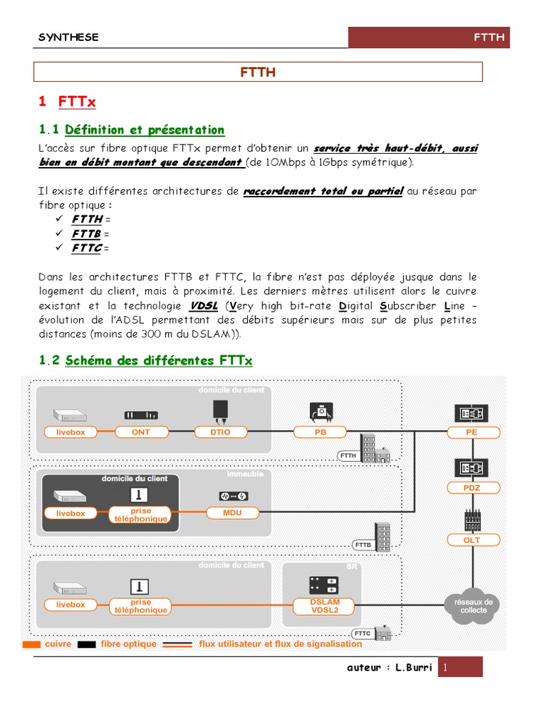 Exemple De Plan Schéma Distribution Boucle Locale Cuivre Orange CI11 8 Synthese FTTH Eleve PDF | PDF | FTTx | Fibre optique