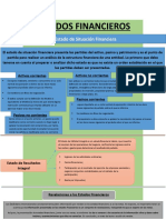 Infograma ESTADOS FINANCIEROS