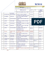 List of MLAs