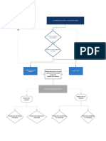 Account Ownership Diagram Template