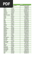 Economic Impact Payments by State (Info Via IRS)