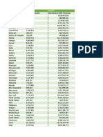 Economic Impact Payments by State (Info Via IRS)