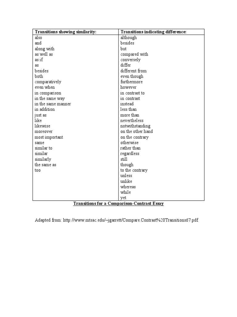 Transition Words for Comparison Essays | PDF