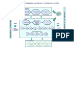 Diagrama de Procesos