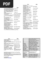Freedom Fighters Cheat Codes Guide | PDF | Cheating In Video Games ...