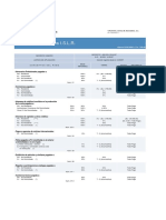 Tabla de Retenciones ISLR UT X 1500 Bs PDF