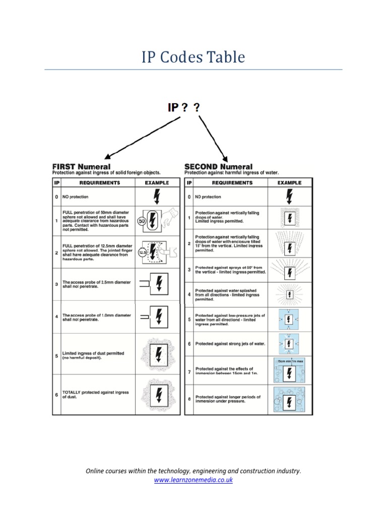 IP Codes Table PDF | PDF