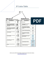 IP Codes Table PDF