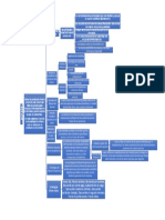 Marketing Mapa Conceptual