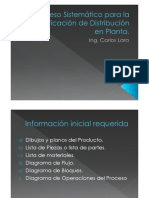 3.2 Proceso Sistemático para La Planificación de Distribución en Planta PDF