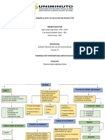 Mapa Conceptual Formulacion Proyectos