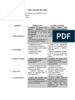 Analisis Del Video Tabla