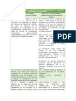 Las Facultades Del Congreso y Del Gobernador de Yucatán en Materia Económica.