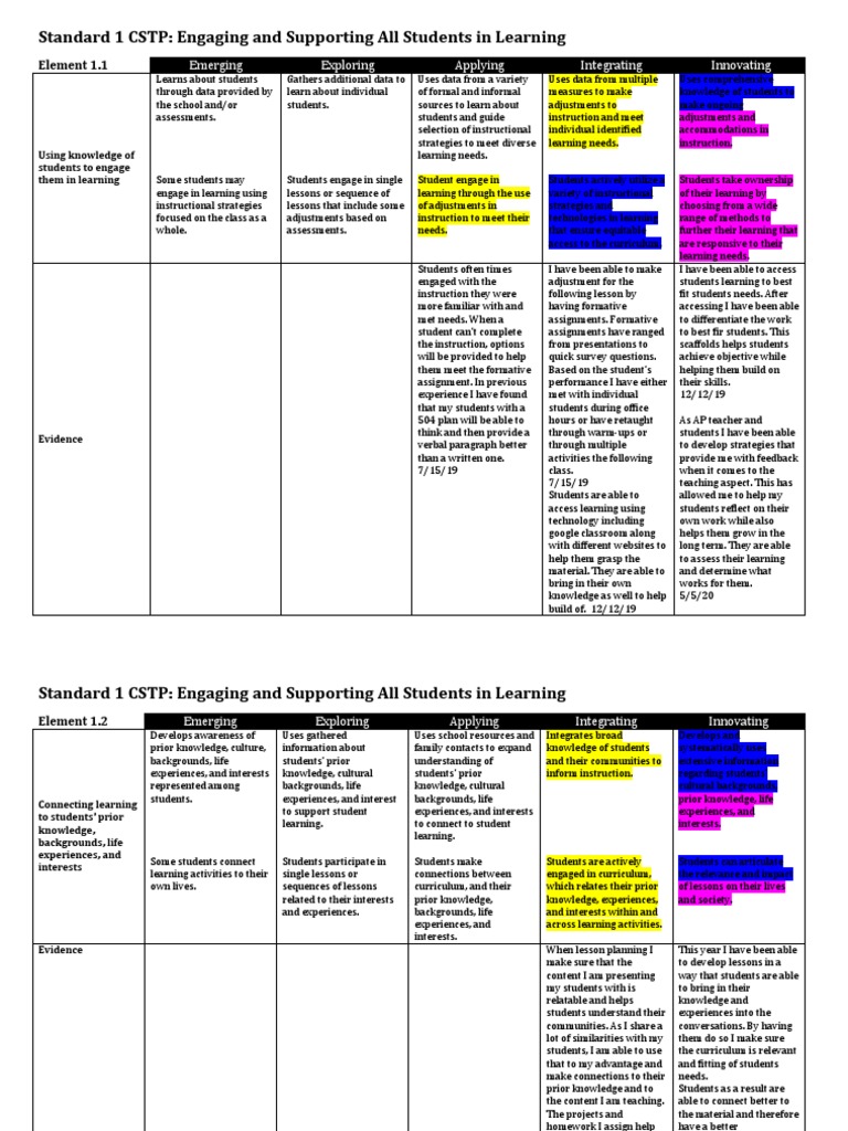 CSTP 1 Haro 12 12 19 | PDF | Teaching | Neuropsychological Assessment