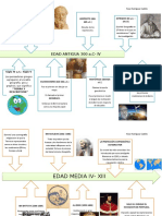 Linea Del Tiempo Etapas de La Geografía Nery Rodriguez