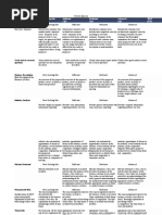 Proposal Rubric Updated