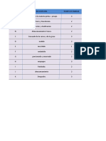 Diagrama de Ganth Chorizo