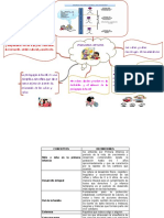 La Pedagogía Infantil MAPA MENTAL