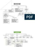 Mapas Conceptuales