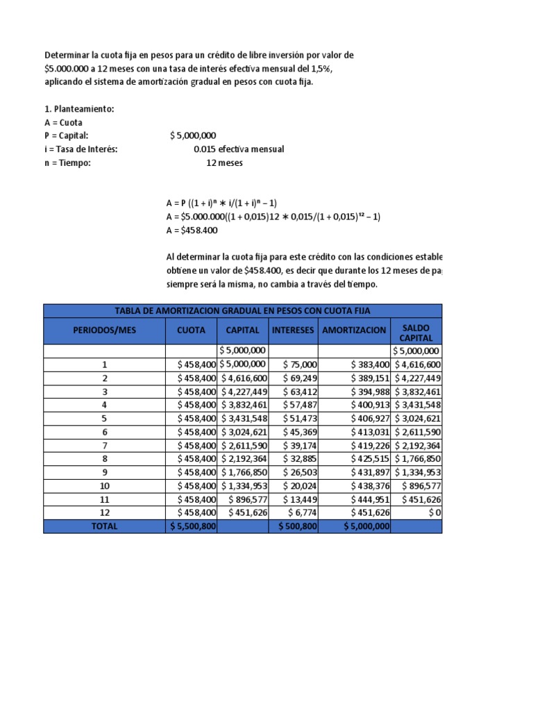 Tablas Amortizacion PDF Amortización (Negocio) Responsabilidad