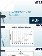 Clasificación de Suelos