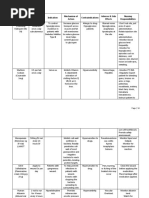 Insulin Drug Study