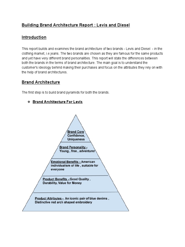 levi's brand identity