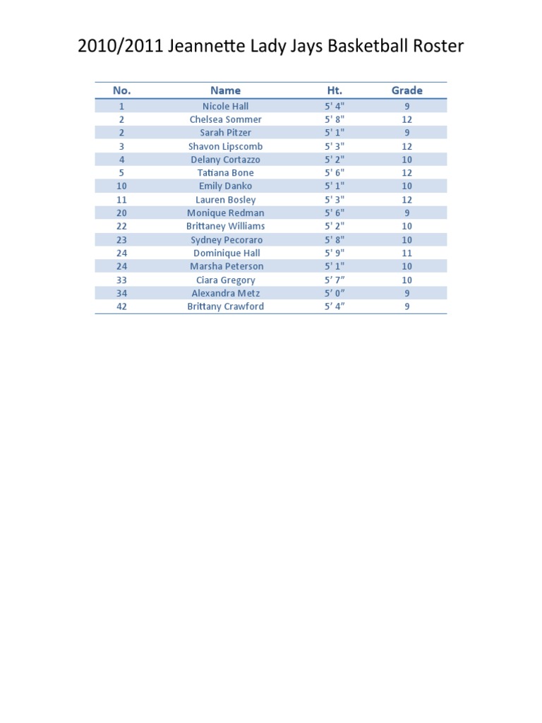 2010-2011 Girls Roster | PDF