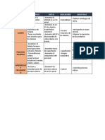 Balance Score Card Gestion Calidad