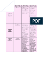 Actividad 3 INTELIGENCIA Y CREATIVIDAD