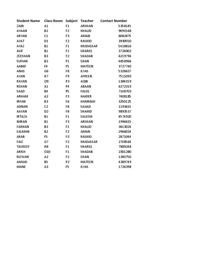 Student Contact and Grade List | PDF