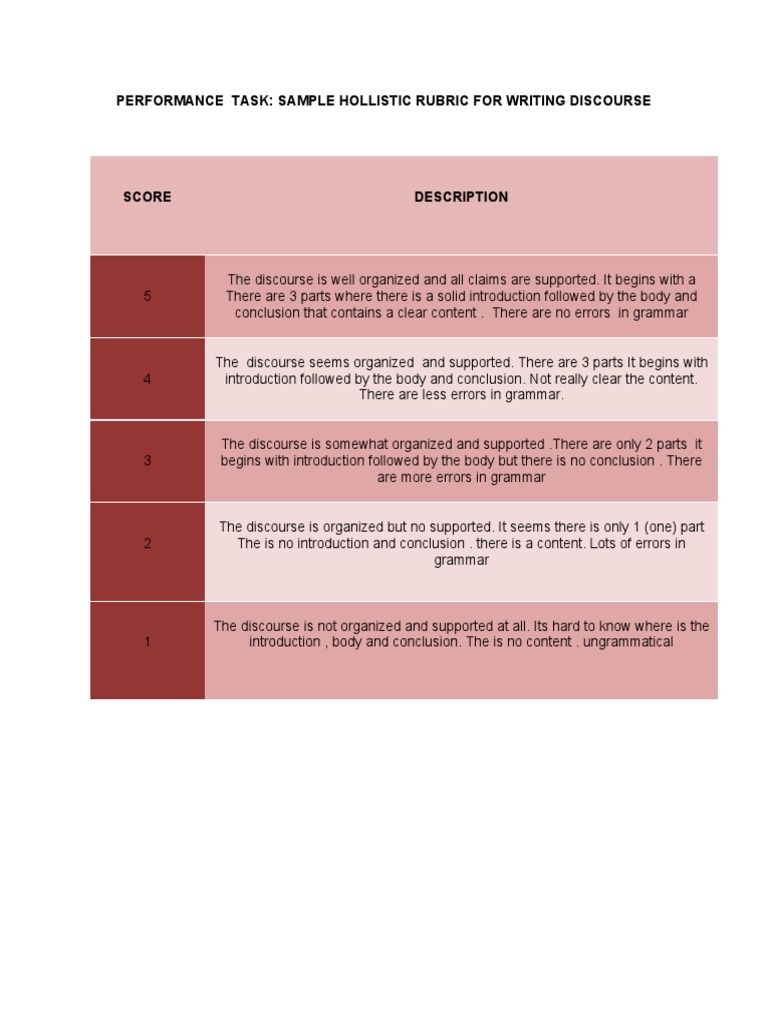 Performance Task: Sample Hollistic Rubric For Writing Discourse | PDF ...