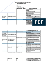 3. Pakaian 27-31 Januari 2020