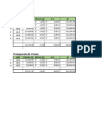 Presupuesto de ventas y costos de la empresa Cachitos R