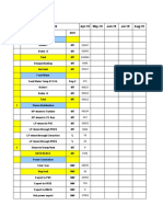 Daily Report 2019-20