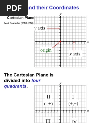 cartesian plane