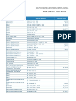 Compensaciones de Costos Variables 0619.xlsx