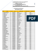 Kelulusan Paket C