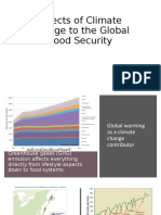 Effects of Climate Change To The Global Food