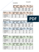 Unit-Wise FGD Implementation Status and The Summary Sheet