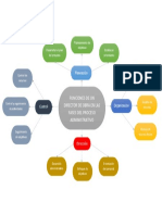 FUNCIONES DE UN DIRECTOR DE OBRA EN LAS FASES DEL PROCESO ADMINISTRATIVO