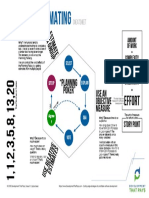 DevelopmentThatPays AgileEstimating CheatSheet 0 1 PDF