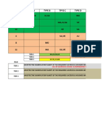 Houses Type A Type B Tpye C Type D 3 Su, Ve, Ke Ju, Sa MA 9 Ma, Ju, Sa VE 12 KE SA 2 Su, Ve JU 8 MO ME 11 MA Su, Ve JU