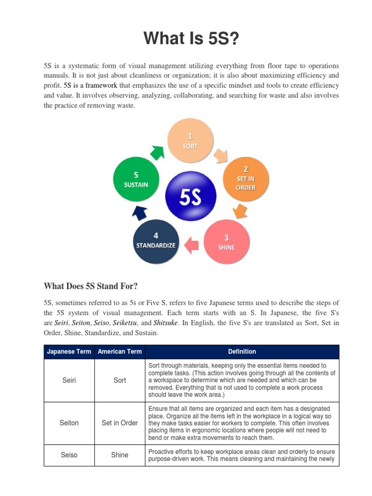 Understanding the 5S Methodology | PDF | Lean Manufacturing | Business ...