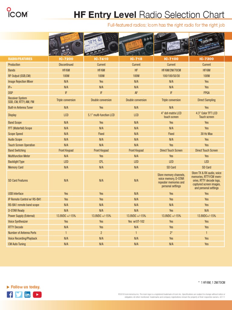 HF Entry Level Radio Selection Chart FullFeatured Radios Has The